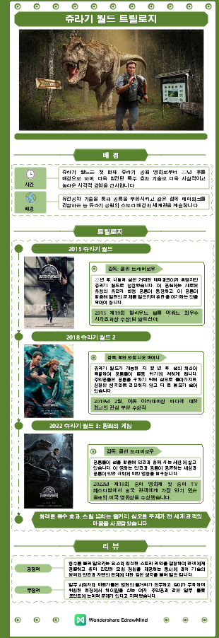 유명 영화 - 쥬라기 월드