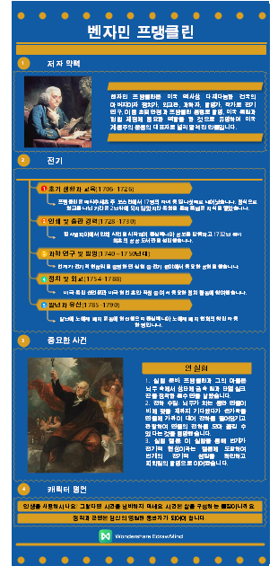 정치가 - 벤자민 프랭클린