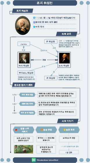 정치인 - 워싱턴