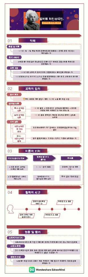 유명한 과학자 알버트 아인슈타인