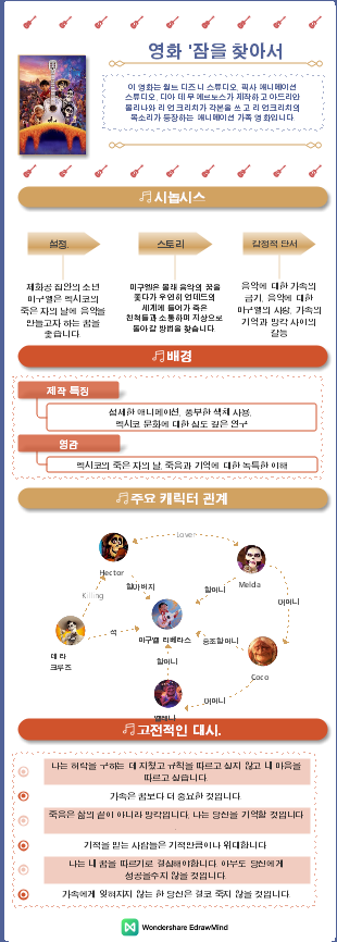 디즈니 애니메이션 영화 도리를 찾아서