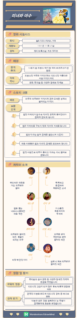 디즈니 애니메이션 영화 미녀와 야수