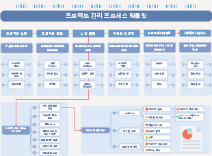 프로젝트 관리 프로세스 템플릿