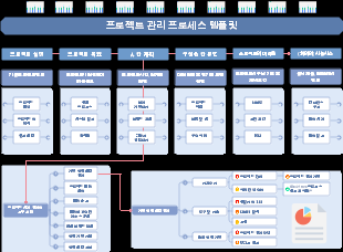 프로젝트 관리 프로세스 템플릿