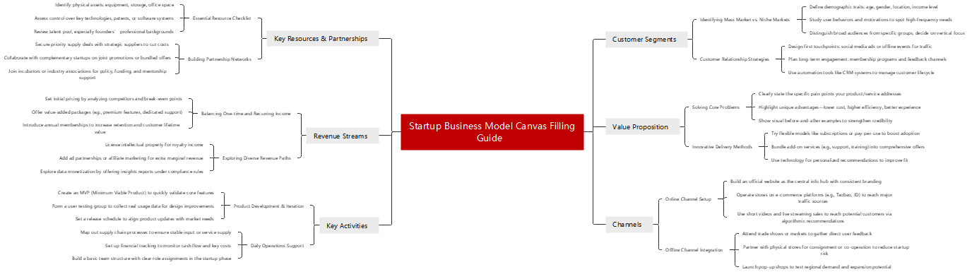 Startup Business Model Canvas Guide