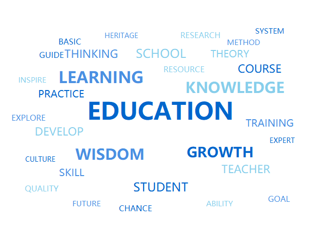 Education and Learning Word Cloud