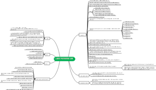 소매점 관리자의 작업 내용