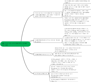 (III) 저산소 유도 인자 프롤릴 하이드 록 실라 제 억제제