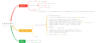 인공 지능 훈련