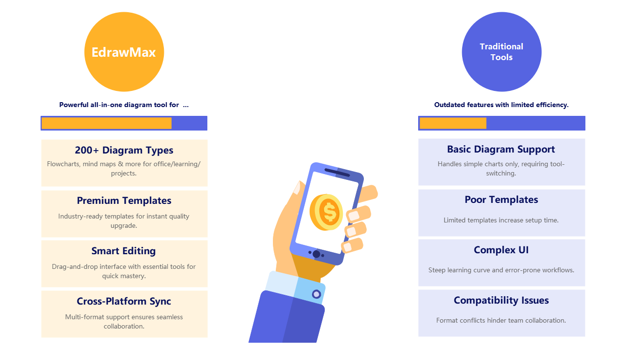 EdrawMax vs. Traditional Diagram Tools