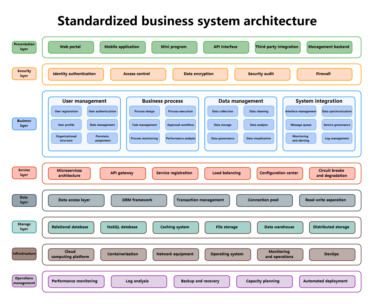 Software Architecture Diagram