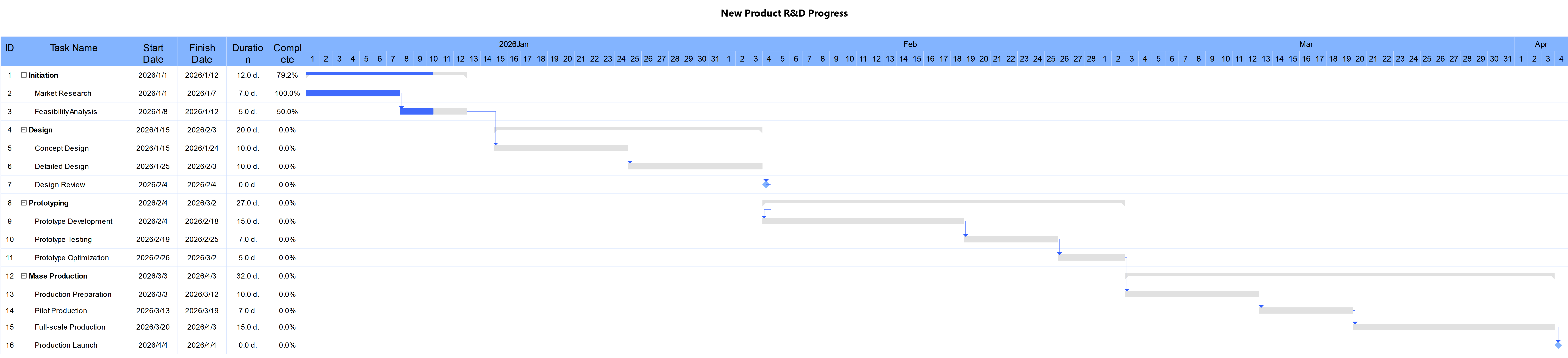 Project Gantt Chart: 2026 Timeline