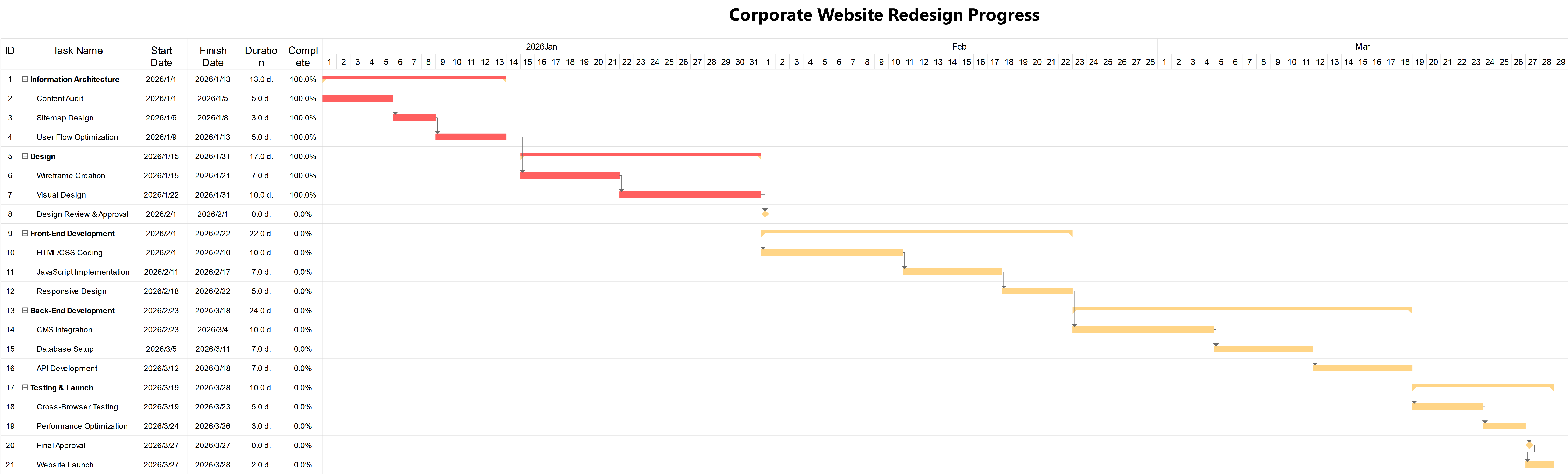 Website Project Timeline 2026