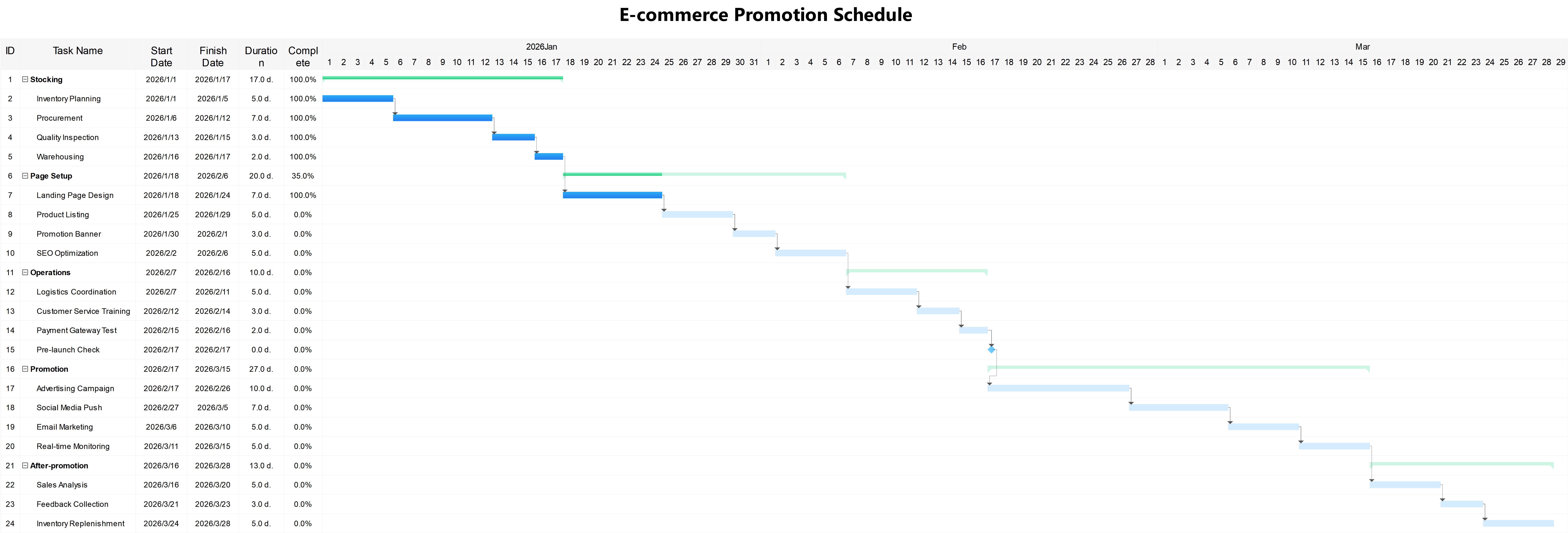 Project Timeline Gantt Chart