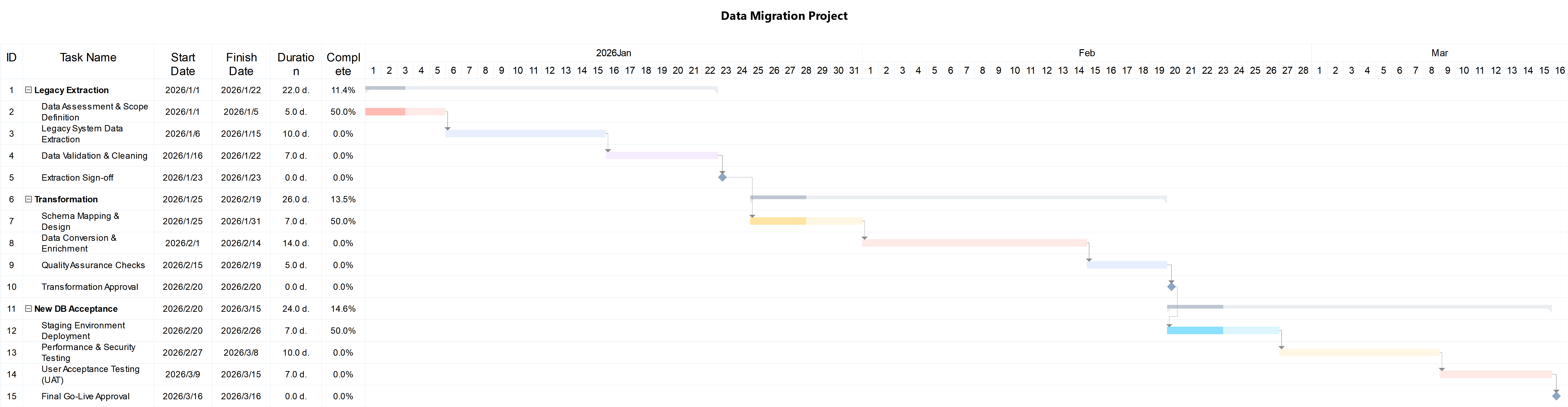 Project Timeline Gantt Chart