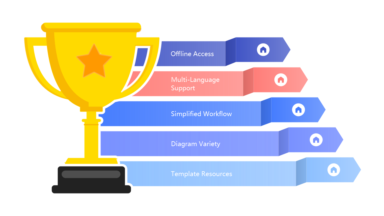 Key Features Presentation