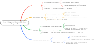 Cómo distinguir entre bucles while, do while y for en lenguaje C