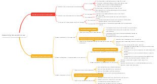 Educación y desarrollo social.