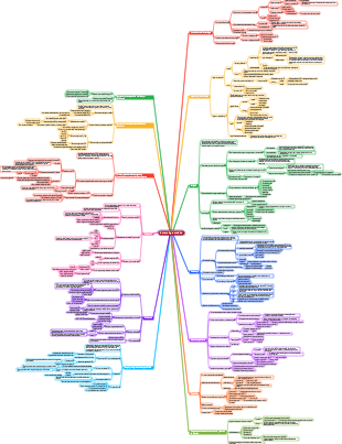 Mapa mental de inmunología médica