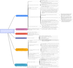 Lección 1 Descripción general del módulo SD y operaciones básicas del sistema