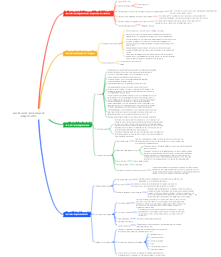 Revisión del trabajo de adquisición de libros.