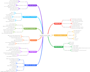 planificación de bodas