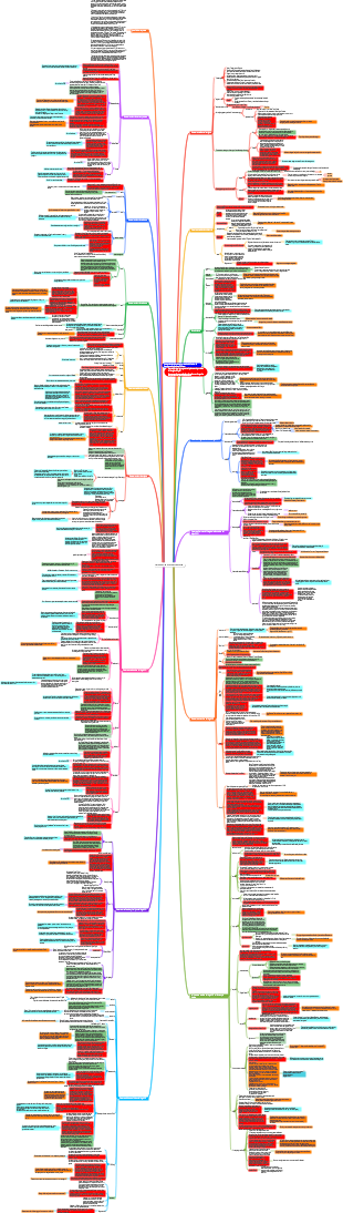 Historia de la literatura extranjera.