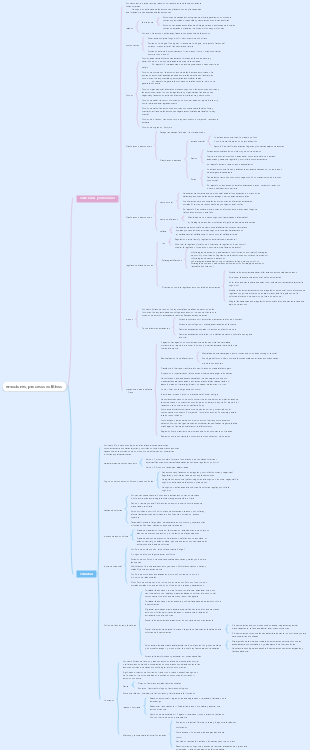 emociones, procesos volitivos