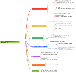 Criterios de aceptación de muestras