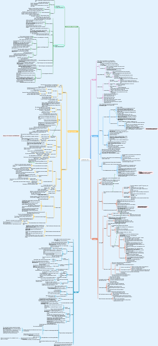 proceso cognitivo