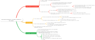 Resumen de análisis de datos y métodos de cálculo.