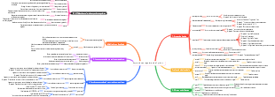 Expresiones regulares de Python