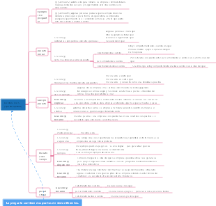 Redacción del IELTS (categoría de opinión)
