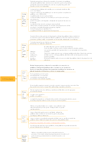 Resumen de las habilidades auditivas del IELTS
