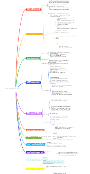 Dialéctica de la localización de la enfermedad.