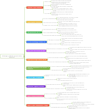 Estrategias y métodos para encontrar inversores.