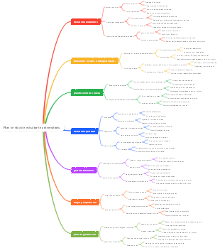 Plan de vida de estudiante universitario.