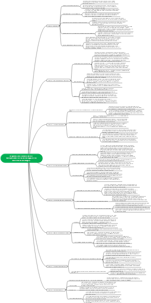 Mapa de conocimientos básicos de tecnología electrónica analógica.