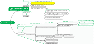Confirmación de inversión larga