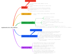 Implementación del problema