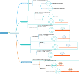 Control inteligente de dispositivos centrales