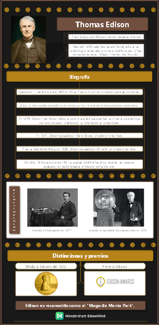 Científico - Thomas Edison