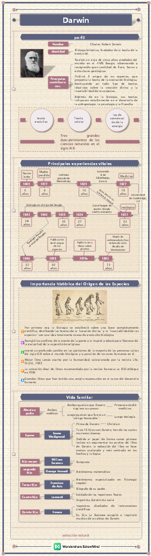 Científico - Darwin