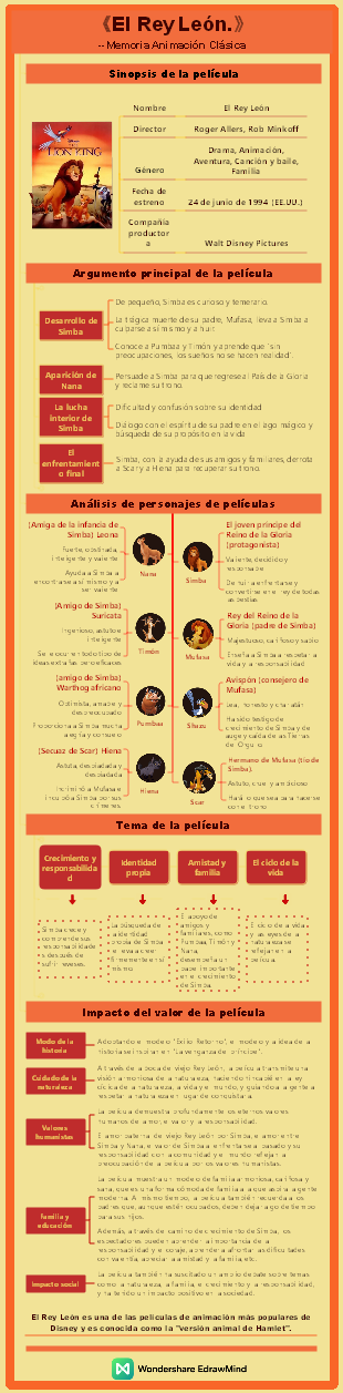 Disney Animated Films - El Rey León