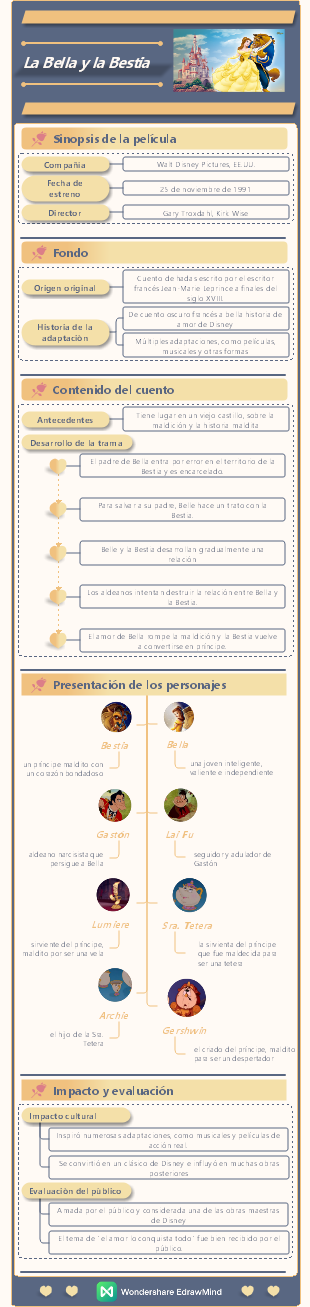 Película de animación de Disney La Bella y la Bestia