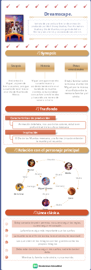 La película de animación de Disney Buscando a Dory