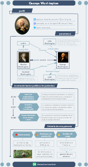 Políticos - Washington