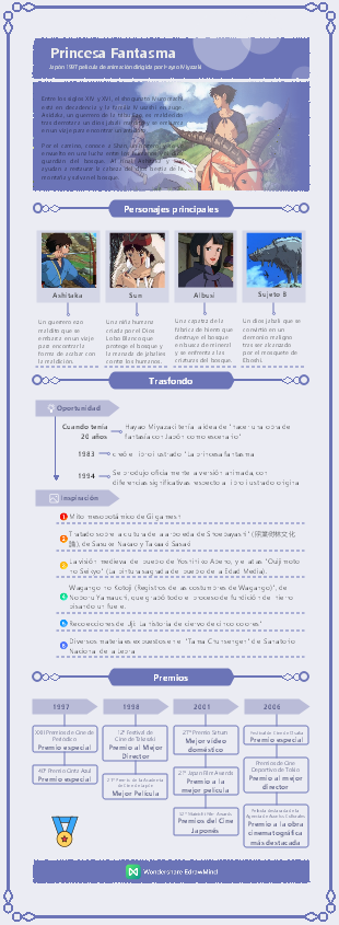 Miyazaki Hayao Animation Film - La princesa fantasma