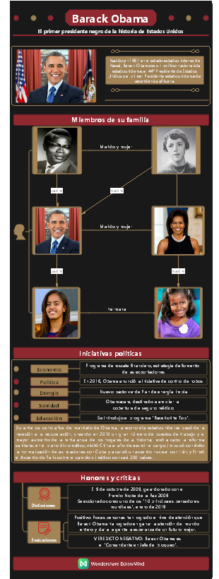 Político - Barack Obama