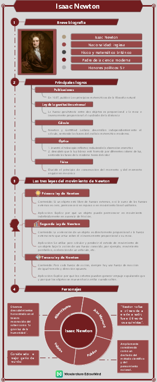 Científico - Isaac Newton